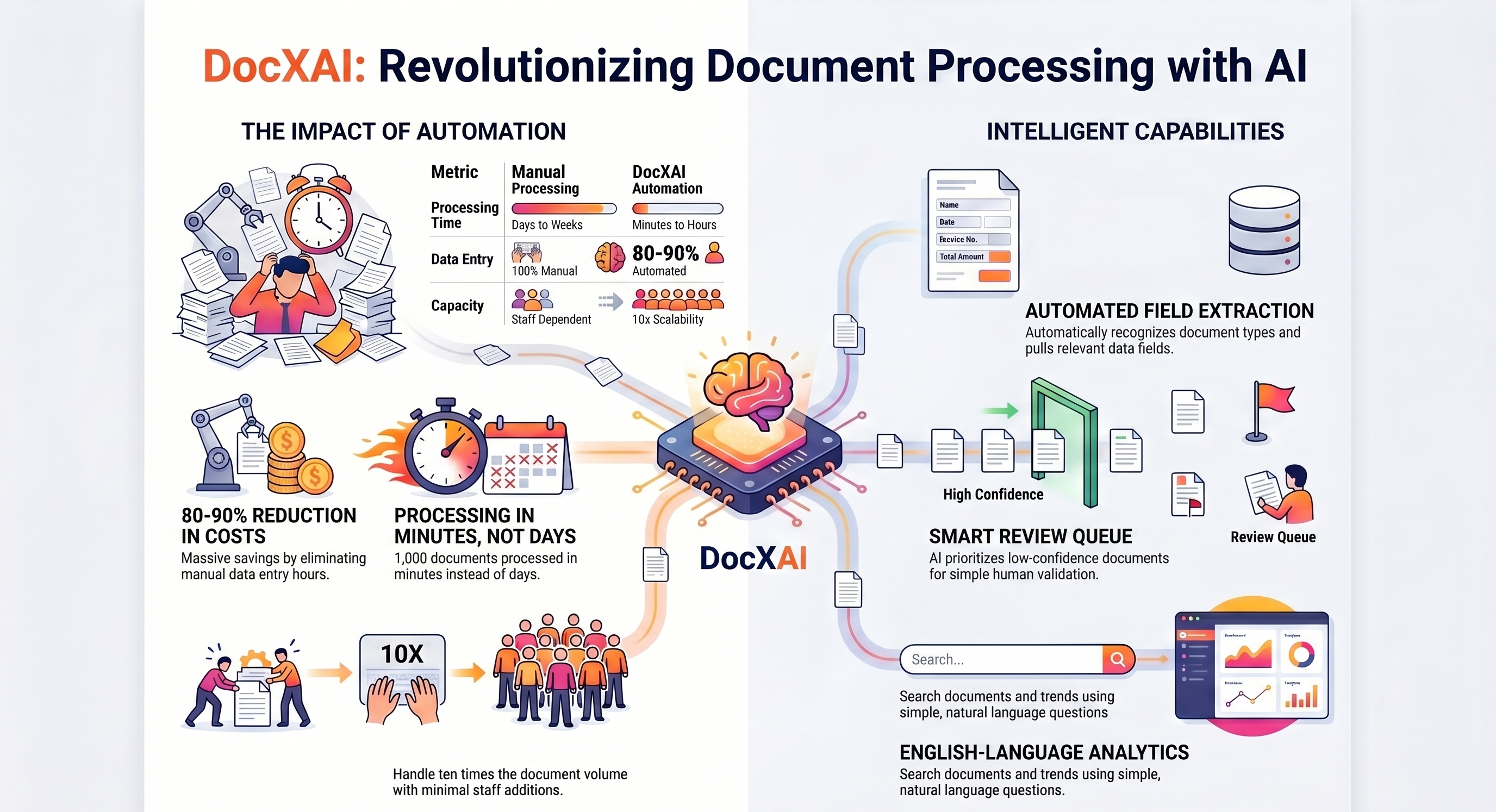Future of Document Autonomy